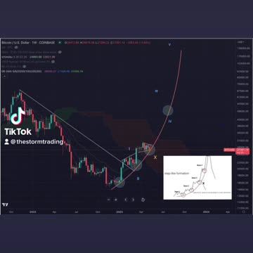 #BITCOIN Weekly 100%⬆️12%⬇️ while Parabolic Structure remains intact🚨