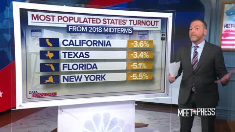 Look At The State Races