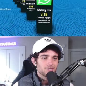 MOST VISITED WEBSITES