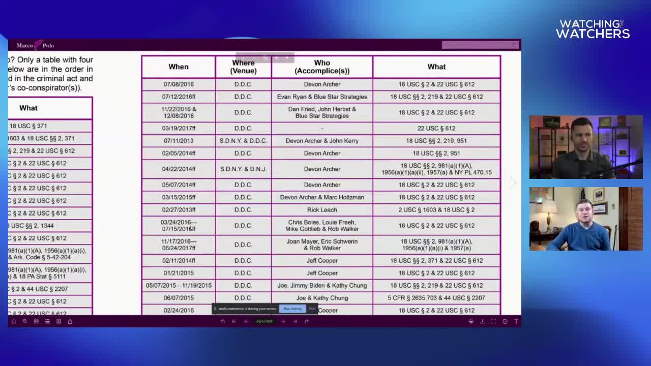 BIDEN LAPTOP Report DEEP DIVE with Marco Polo USA Founder GARRETT ZIEGLER