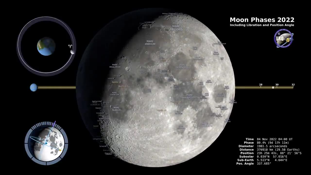 "Lunar Dance: Northern Hemisphere Moon Phases 2022"