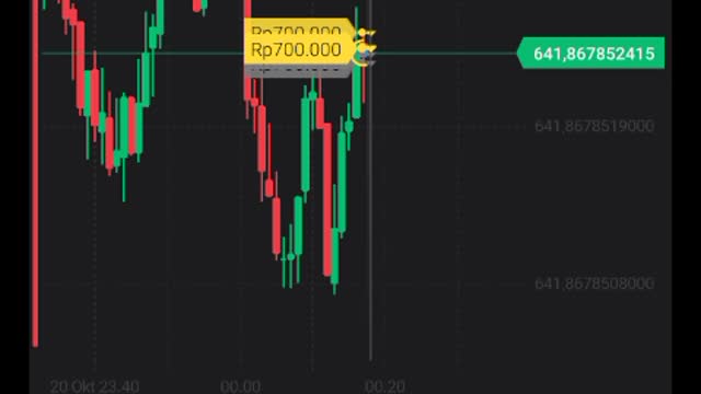 LOSSER TRADING BINOMO