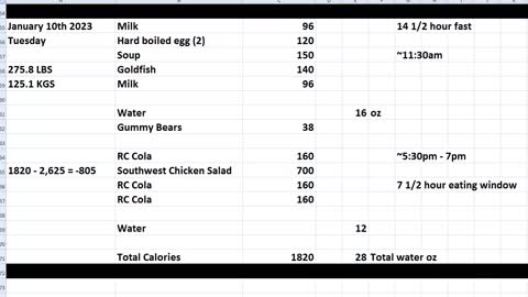 Daily Calorie Count: January 10th