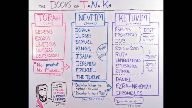 In The Law Of Moses And In The Prophets And Psalms