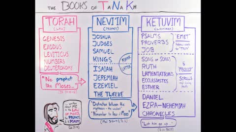In The Law Of Moses And In The Prophets And Psalms
