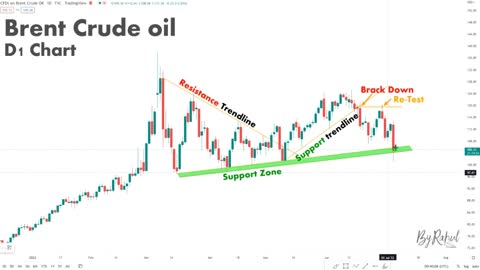 CHART PATTERN BREAK OUT "UV" (#41)