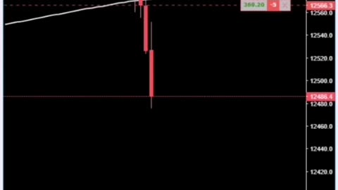 Archaoui-style trading on NASDAQ, indices, forex, stocks and digital currencies