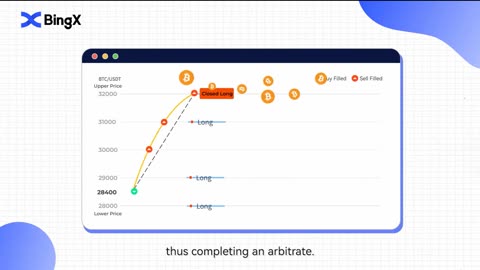 BINGX AUTOMATED GRID TADING PASSIVE SYSTEM EXPLAINED