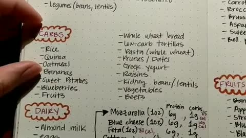 keto diet plan for weight loss