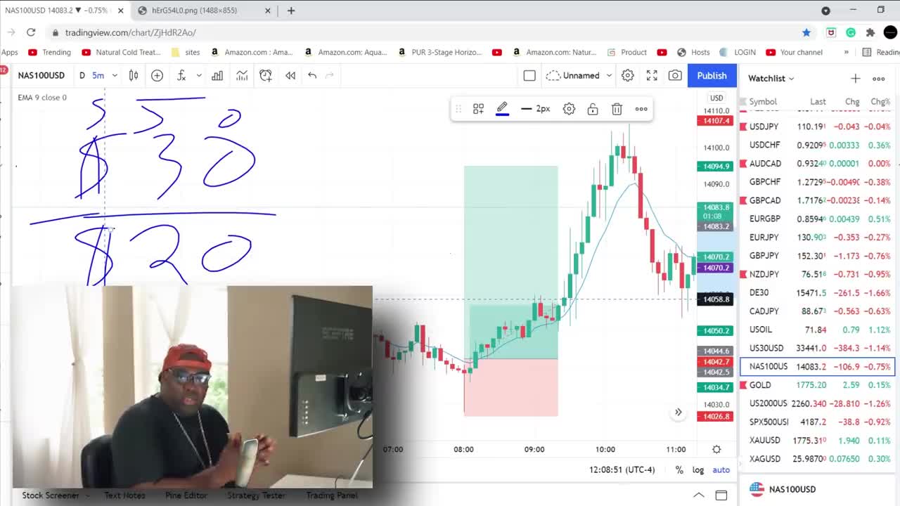 Scalping Rules I’ve Learned From 13 Years Of Trading