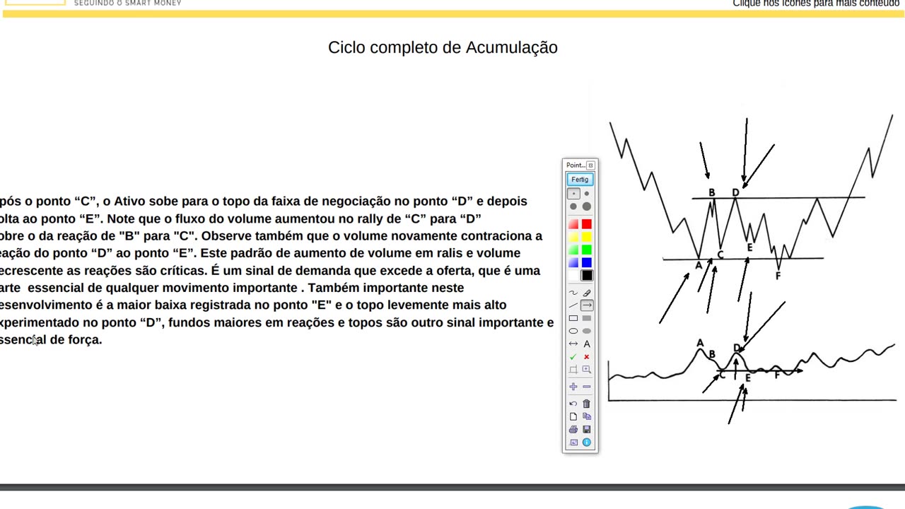 WYCKOFF ACADEMY SMC - MODULO 3 - AULA 12