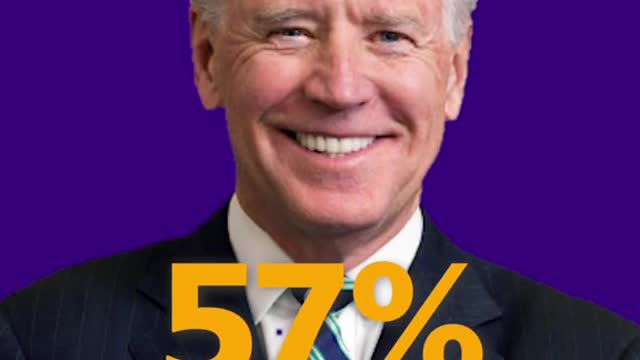 Biden's first-year approval rating