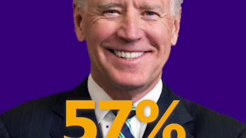 Biden's first-year approval rating