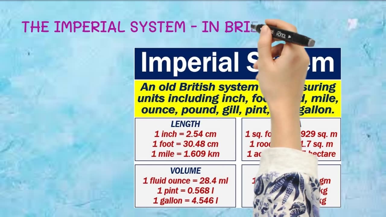 Conversions - metric/ Imperial; Elementary #Math