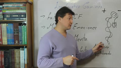 GNOSIS... LOS CUATRO CAMINOS... C. AVANZADA... TEMA... 1
