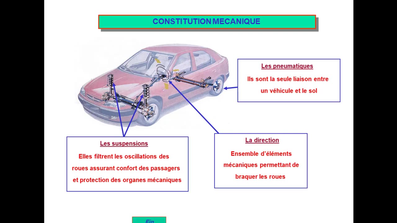 Technique de système de freinage