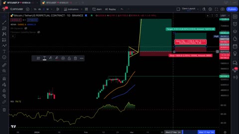 Bitcoin - Technical Analysis, March 3rd, 2024