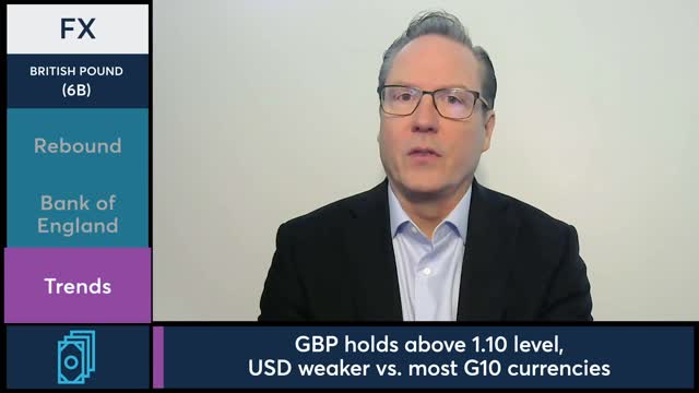 FX Market Commentary Dan Deming, 101122