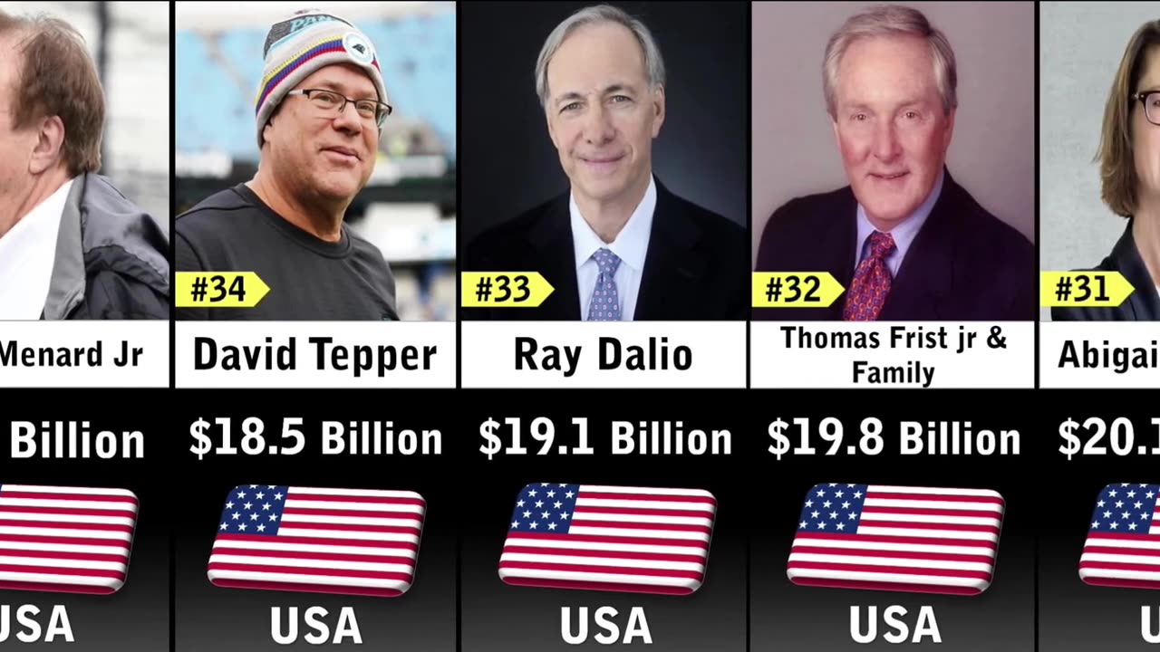 Richest People In USA 2023#trending #education #usa