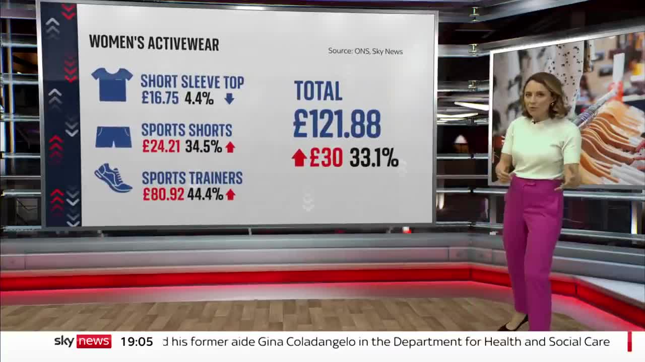 Analysis_ Which products in rising inflation hitting most
