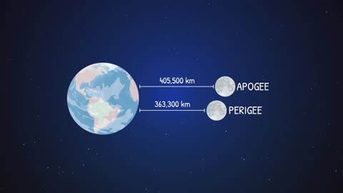 Bluemoon | Supermoon | How Bluemoon Formed | What Makes a Supermoon Super Animation