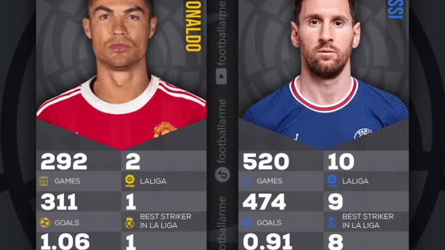 LaLiga - HEAD TO HEAD ⚔️ C.Ronaldo vs Messi