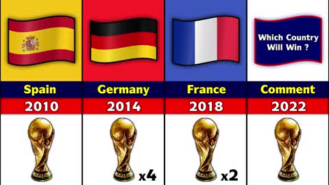 All FIFA World Cup Winners