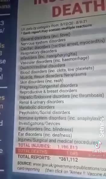 English Tabloid Actually reports The Truth About Damage From COVID Shots