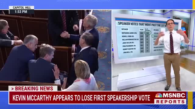 Breaking down historical precedent as McCarthy appears to lose first House speaker vote