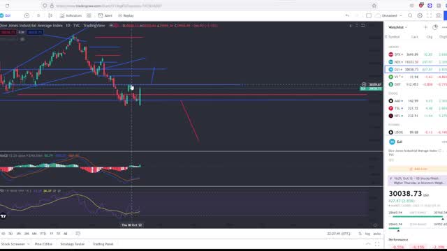 Massive Moves To The Upside In The Stock Market!!! Will The Bulls Win!?!?