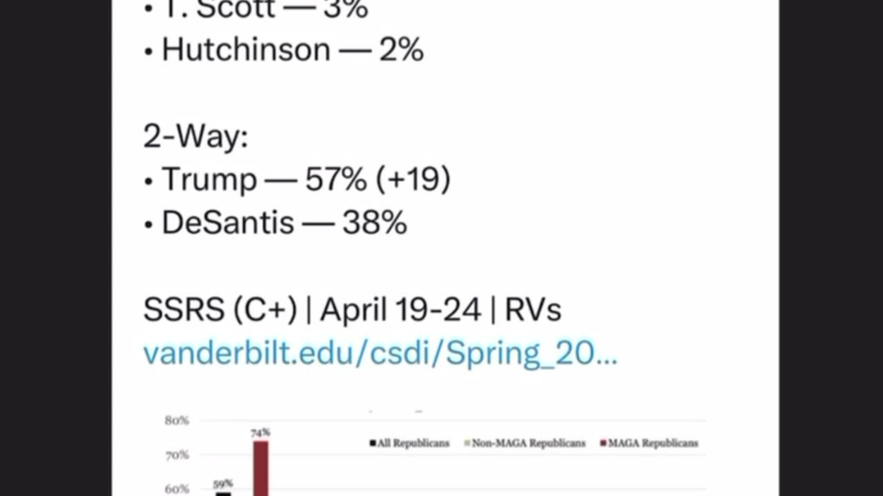 Dan The Man on Instagram posted some polls