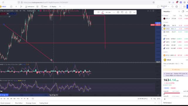 Massive Drop In The Stock Market, As Predicted!! Viewer Questions Answered!!