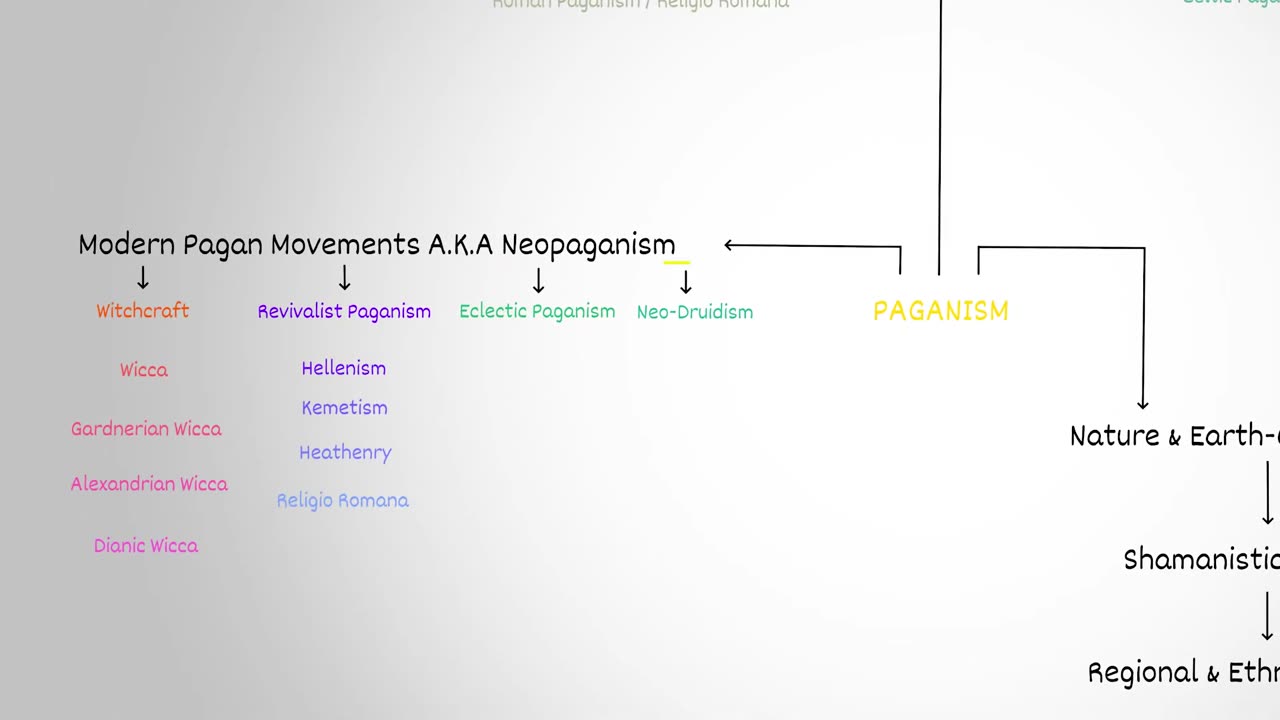 tutti i culti pagani spiegati con una mappa DOCUMENTARIO Il paganesimo moderno, noto anche come "contemporaneo" o "neopagano", comprende una vasta serie di gruppi religiosi e nuovi movimenti religiosi del paganesimo e new age