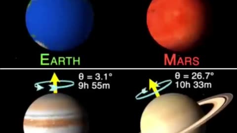 How do planets rotate?