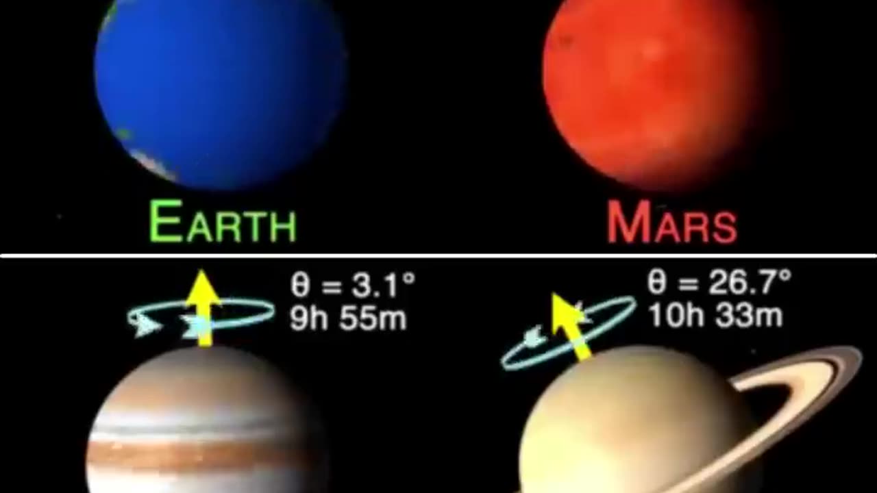 How do planets rotate?