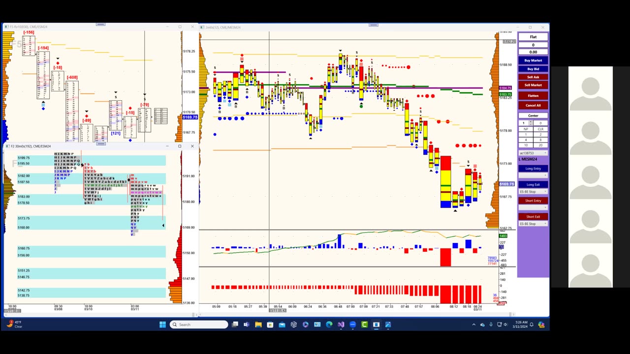 Bluewater Pre-Market for Mar 11