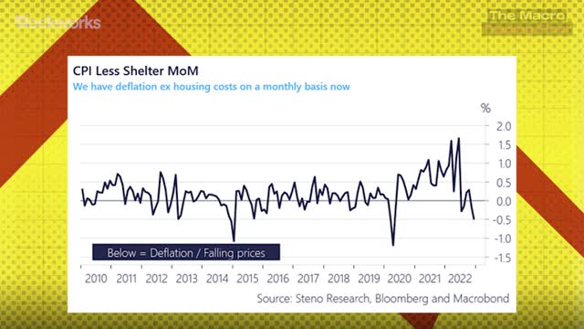 Macro Is Back With A Vengeance | Steve Drobny