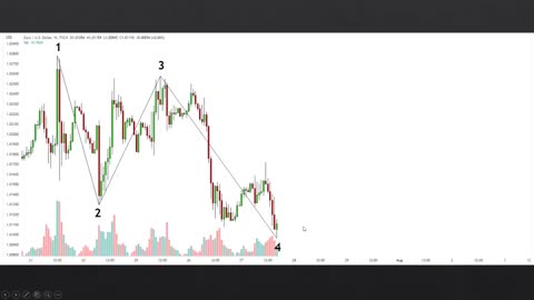 "Introduction to Technical Analysis: A Beginner's Guide"