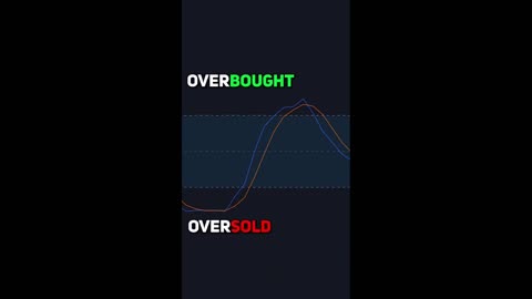 BEST Stochastic RSI Indicator on TradingView 📈