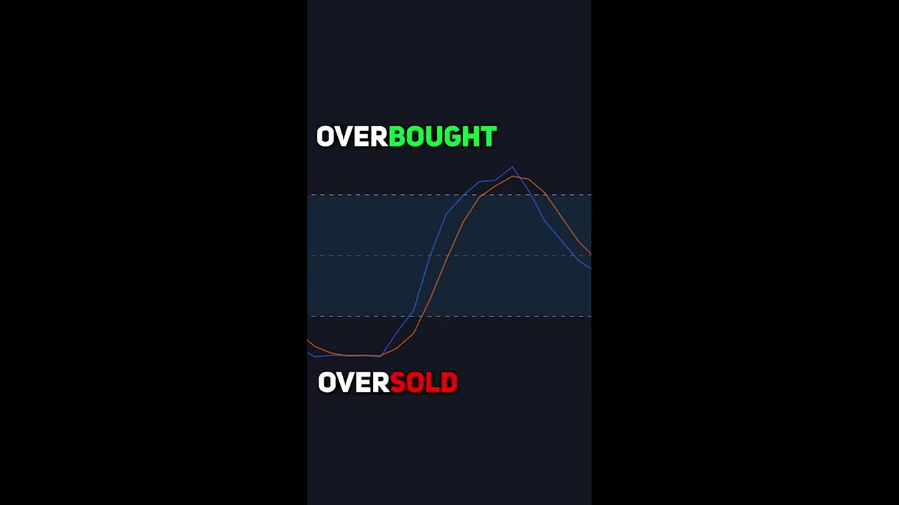 BEST Stochastic RSI Indicator on TradingView 📈