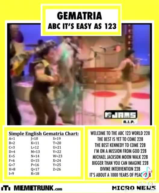 Gematria Explained - Easy as ABC-1,2,3