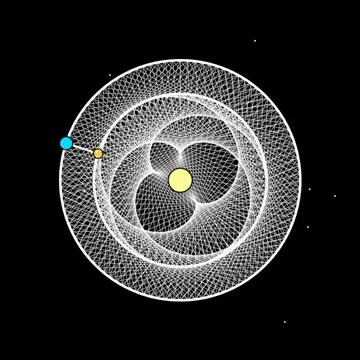 The invisible 5-fold symmetry traced by Earth and Venus as they orbit the Sun.