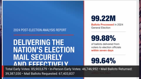 Jovan DEC.8 Where Did the 32 MILLION BALLOTS GO that were Mailed out and Disappeared??