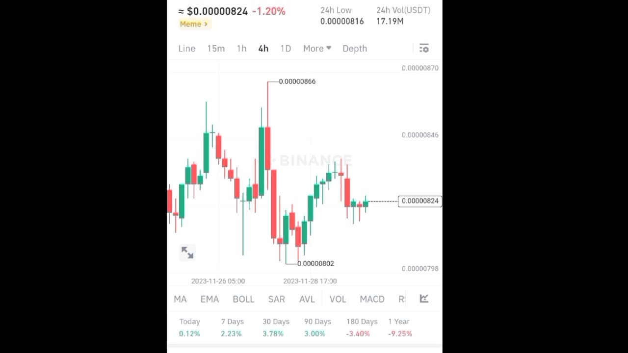 BTC coinShiba coin Etherum coin Cryptocurrency Crypto loan cryptoupdates song trading insurance Rubbani bnb coin short video reel #shibacoin