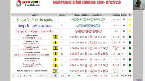 LOTOFACIL 2980 DICAS E ANALISE - CANAL GERASORTE