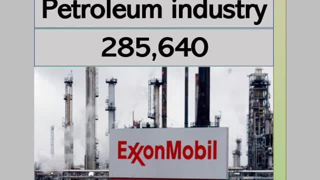 Revenue of the 8 largest American companies in 2022 (billion dollars)