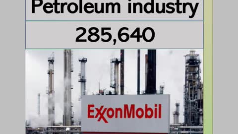 Revenue of the 8 largest American companies in 2022 (billion dollars)
