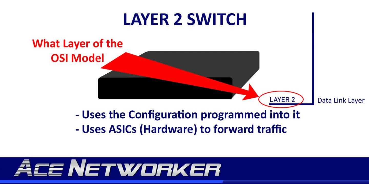 What Is a Multilayer Switch?