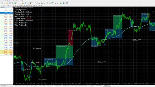 ForexSpectrum indicator review