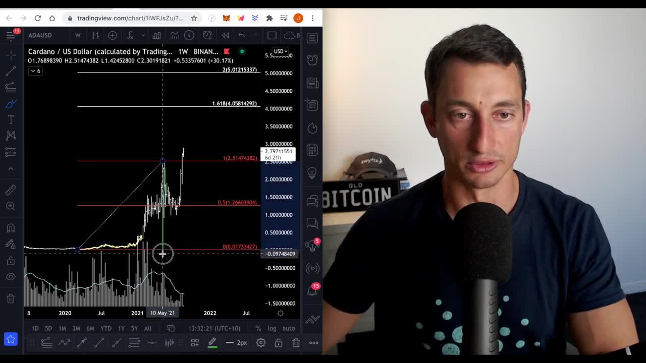 Watch This Before buying Cardano!